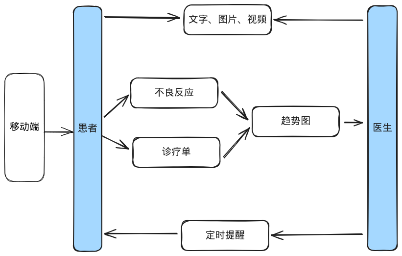 helper-group.excalidraw