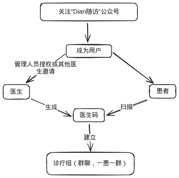 helper-scenario.excalidraw