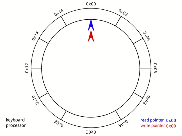 ring_buffer