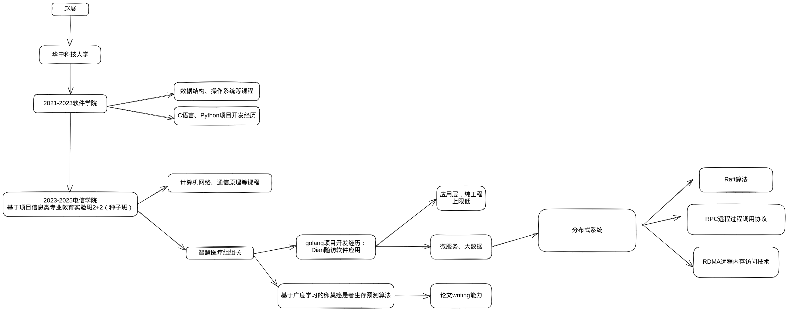 self-undergraduate.excalidraw