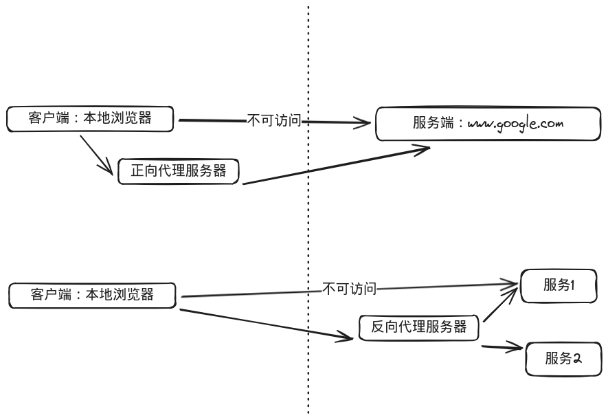 web-nginx-1.excalidraw