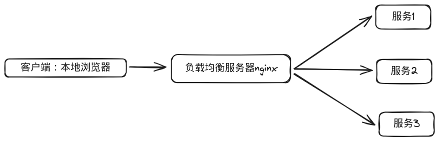 web-nginx-2.excalidraw