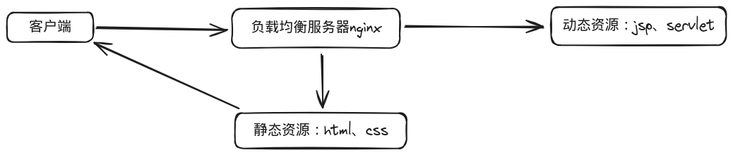 web-nginx-3.excalidraw